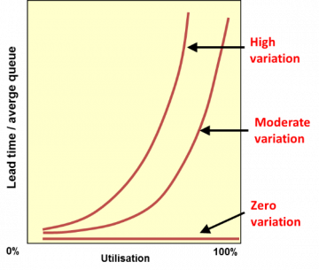 kingmans-equation-360x305